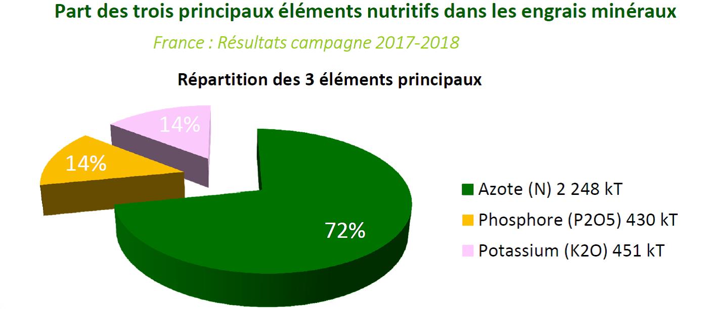parts elements nutritifs